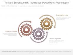 Territory enhancement technology powerpoint presentation