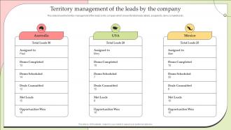 Territory Management Of The Leads By The Company Effective Lead Nurturing Strategies Relationships