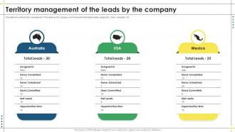 Territory Management Of The Leads By The Company Lead Management Process To Drive More Sales
