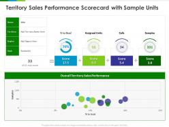 Territory sales performance scorecard with sample units ppt powerpoint presentation model design inspiration