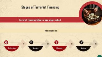 Terrorist Financing Concept In AML Training Ppt Template Attractive