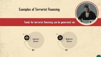 Terrorist Financing Concept In AML Training Ppt Slides Attractive