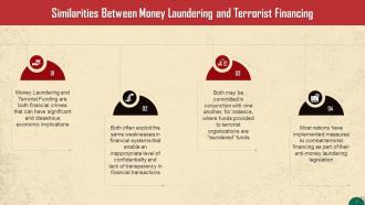 Terrorist Financing Concept In AML Training Ppt Idea Attractive