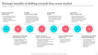 Tesla Blue Ocean Strategy Powerpoint Presentation Slides Strategy CD V Good Content Ready