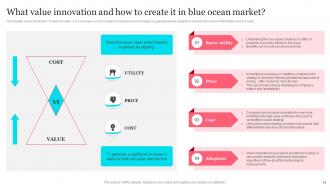 Tesla Blue Ocean Strategy Powerpoint Presentation Slides Strategy CD V Researched Content Ready