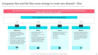 Tesla Blue Ocean Strategy Powerpoint Presentation Slides Strategy CD V Analytical Content Ready