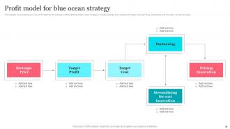 Tesla Blue Ocean Strategy Powerpoint Presentation Slides Strategy CD V Graphical Content Ready