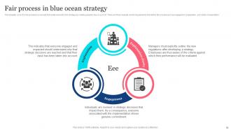 Tesla Blue Ocean Strategy Powerpoint Presentation Slides Strategy CD V Engaging Content Ready