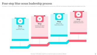Tesla Blue Ocean Strategy Powerpoint Presentation Slides Strategy CD V Idea Editable