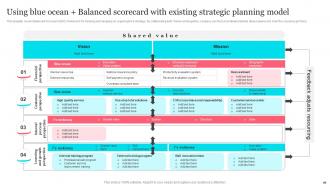Tesla Blue Ocean Strategy Powerpoint Presentation Slides Strategy CD V Compatible Editable
