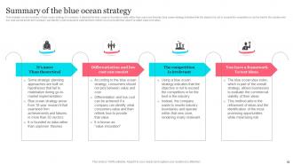 Tesla Blue Ocean Strategy Powerpoint Presentation Slides Strategy CD V Professional Editable