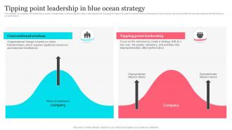 Tesla Blue Ocean Strategy Tipping Point Leadership In Blue Ocean Strategy Strategy SS