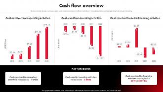 Tesla Company Profile Cash Flow Overview Ppt Demonstration CP SS