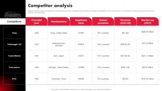 Tesla Company Profile Competitor Analysis Ppt Infographics CP SS