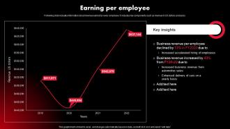 Tesla Company Profile Earning Per Employee Ppt Microsoft CP SS