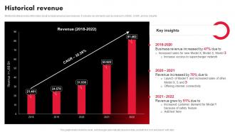 Tesla Company Profile Historical Revenue Ppt Infographics CP SS