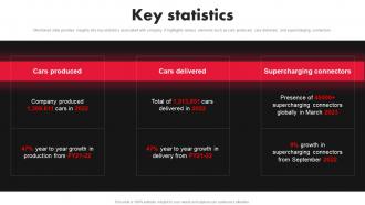 Tesla Company Profile Key Statistics Ppt Demonstration CP SS