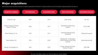 Tesla Company Profile Major Acquisitions Ppt Infographics CP SS