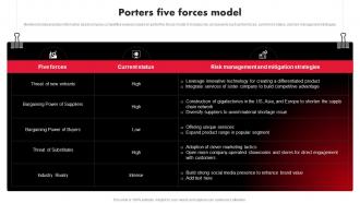 Tesla Company Profile Porters Five Forces Model Ppt Microsoft CP SS