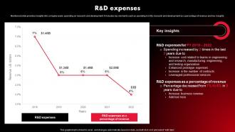 Tesla Company Profile R And D Expenses Ppt Microsoft CP SS