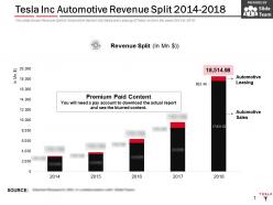 Tesla inc automotive revenue split 2014-2018