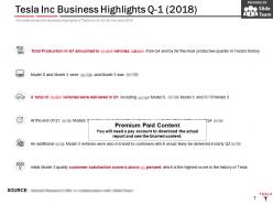 Tesla Inc Business Highlights Q1 2018