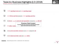 Tesla Inc Business Highlights Q3 2018