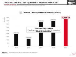 Tesla Inc Cash And Cash Equivalent At Year End 2014-2018