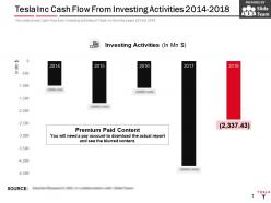 Tesla inc cash flow from investing activities 2014-2018