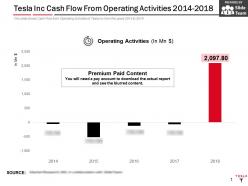 Tesla inc cash flow from operating activities 2014-2018