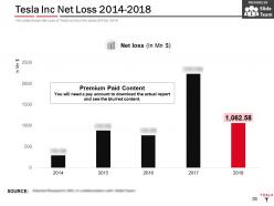 Tesla inc company profile overview financials and statistics from 2014-2018