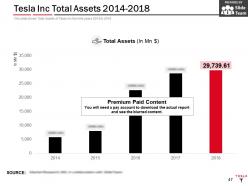 Tesla inc company profile overview financials and statistics from 2014-2018