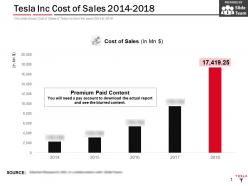 Tesla inc cost of sales 2014-2018