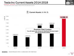 Tesla inc current assets 2014-2018