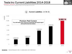Tesla inc current liabilities 2014-2018