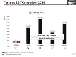 Tesla inc ebit comparison 2018