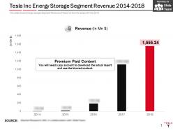 Tesla inc energy storage segment revenue 2014-2018