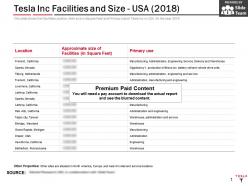 Tesla inc facilities and size usa 2018