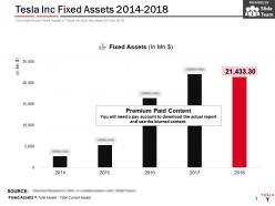 Tesla inc fixed assets 2014-2018
