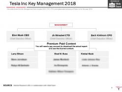 Tesla inc key management 2018