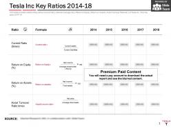 Tesla inc key ratios 2014-18