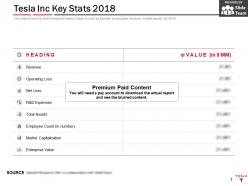 Tesla inc key stats 2018