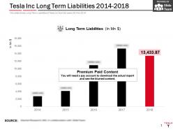Tesla inc long term liabilities 2014-2018