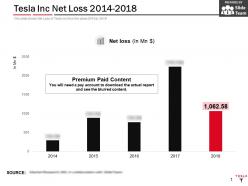 Tesla inc net loss 2014-2018