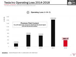 Tesla inc operating loss 2014-2018