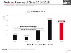 Tesla inc revenue of china 2014-2018