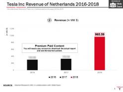 Tesla inc revenue of netherlands 2016-2018