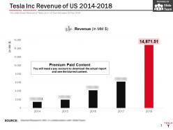 Tesla inc revenue of us 2014-2018