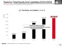 Tesla inc total equity and liabilities 2014-2018