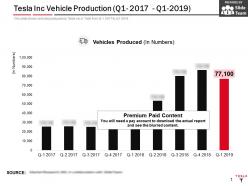 Tesla inc vehicle production q1 2017 q1 2019
